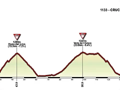 Giro_2016-Lombarda inSPAIN