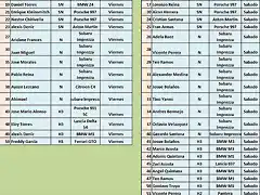 inscritos provisionales II RALLY DE ALEMANIA