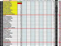 Clasificacion interbaix