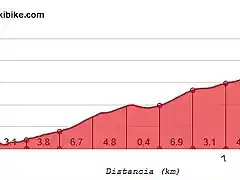 Hoya de La Vieja vs2