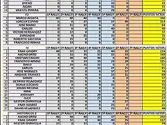 Clasificaci?n antes del ultimo rally