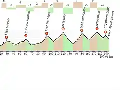 TOLMEZZO-CORVARA DURA