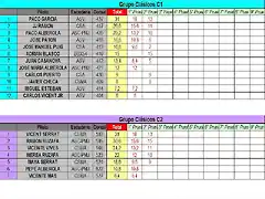 CLASIFICACION PROVISIONAL COPALICANTE 2014 FEBRERO-C1 Y C2