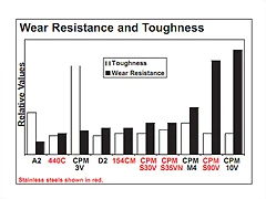 crucible-steel-chart