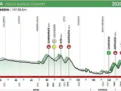 itzulia-2020-etapa3