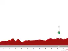 vuelta-2005-stage-21