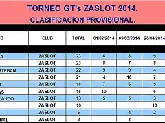 GTs ZaSlot 2014