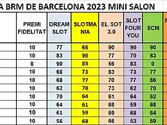 RESULTATS DESPRES SCM MINI SALON DEL 1 AL 10