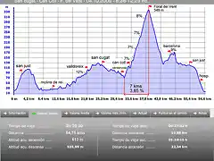 BCN - San Cugat - Can Coll - Forat del Vent