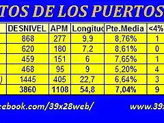 datos puertos borrachera 2017