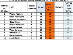 CLAS CAMP TOTAL DESPRES SOT 1 AL 10