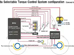 Honda-Selectable-Torque-Control-System-configuration-Concept-image-1024x664