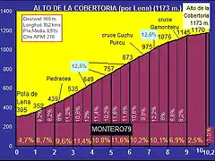 Alto de la Cobertoria (por Lena)