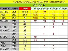 CLASIFICACION FINAL GR.A COPALICANTE 2013