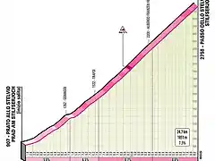 giroitalia2020etapa18stelvio