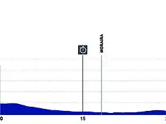 3-ETAPA-VCV2018