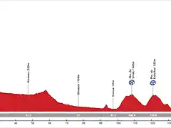 11. Vitoria - Santuario de Loiola (MM, 163 km, 2.230 m)