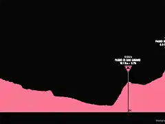 giro1951-18aprox