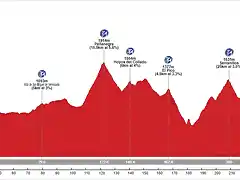 18_V_260_Medina_del_Campo_Avila_4100m