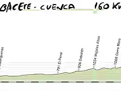 05- albacete cunca 160kms cerro san cristobal copia