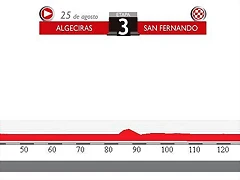 3. Algeciras - San Fernando