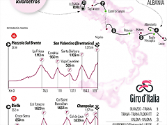Giro2025-2 Giro2025-2