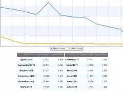 estadistica