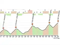 KM FINALES ORCIERES