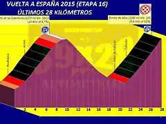 Cobertoria-Ermita de Alba (Vuelta 2015)