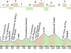 Bilbao - Cabarceno