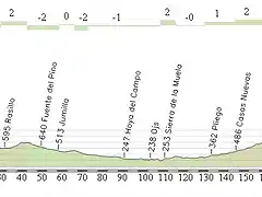 Almansa - Alhama