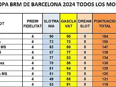 CAMPIONAT TOTAL 1 AL 10