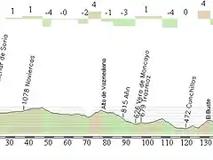 Soria - Tarazona