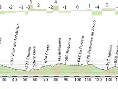 Segorbe - Almansa