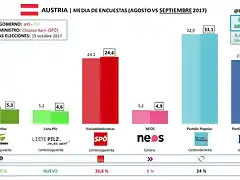 AustriaElecciones2017-1