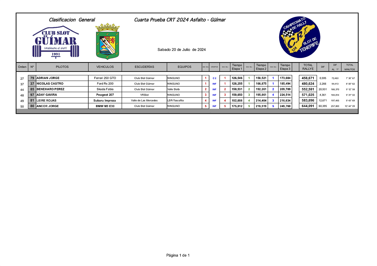 C2IMPRESIONES24 CRT GUIMAR