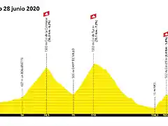 tour-de-france-2020-stage-2