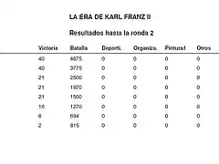 resultados ronda 2