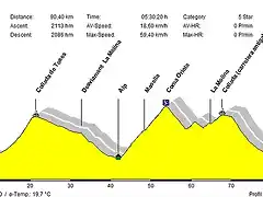 Collada-Masella