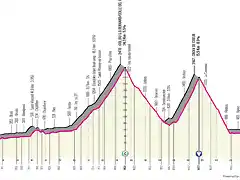 giro-ditalia-2023-stage-13