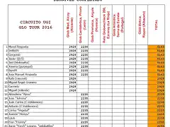 desnivel trascentral2016