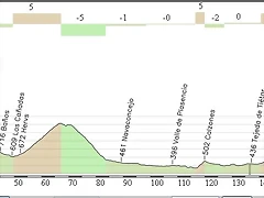 Guijuelo - Pitolero 187,50 Km