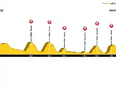 Vitoria-Gasteiz+-+Donostia