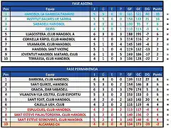 Jornada 12