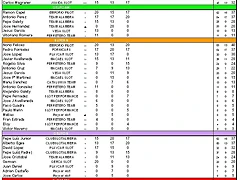 clasificaCION