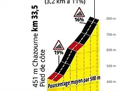 muraurecsurloireetapa9tdf2019