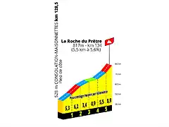 tourfemenino2024etapa6larochedupretre