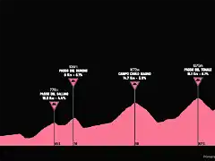 giro1989-16aprox