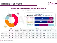 Encuesta-DATUM-Mayo-2021-Debate-Informe-v1_pages-to-jpg-0005-1-1024x709