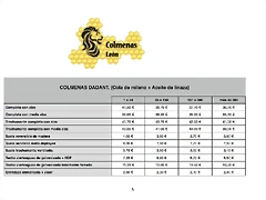 Tabla de precios-Dadant